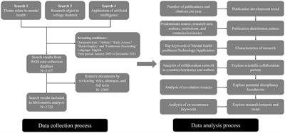 Artificial intelligence significantly facilitates development in the mental health of college students: a bibliometric analysis